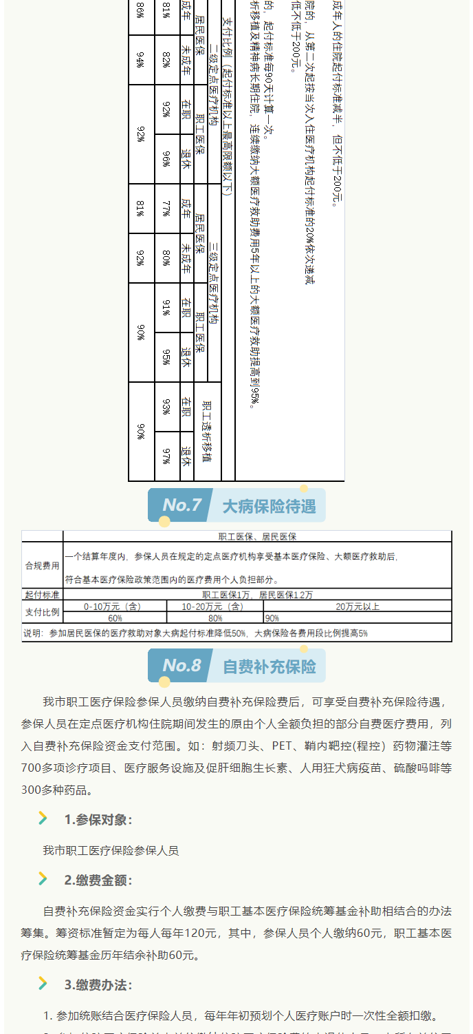 來了！2022年啟東市醫(yī)保政策權(quán)威解讀_6_1.png