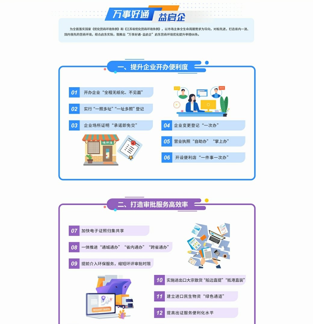 啟東市營(yíng)商環(huán)境優(yōu)化提升舉措66條專(zhuān)題 - 副本_1_1.jpg