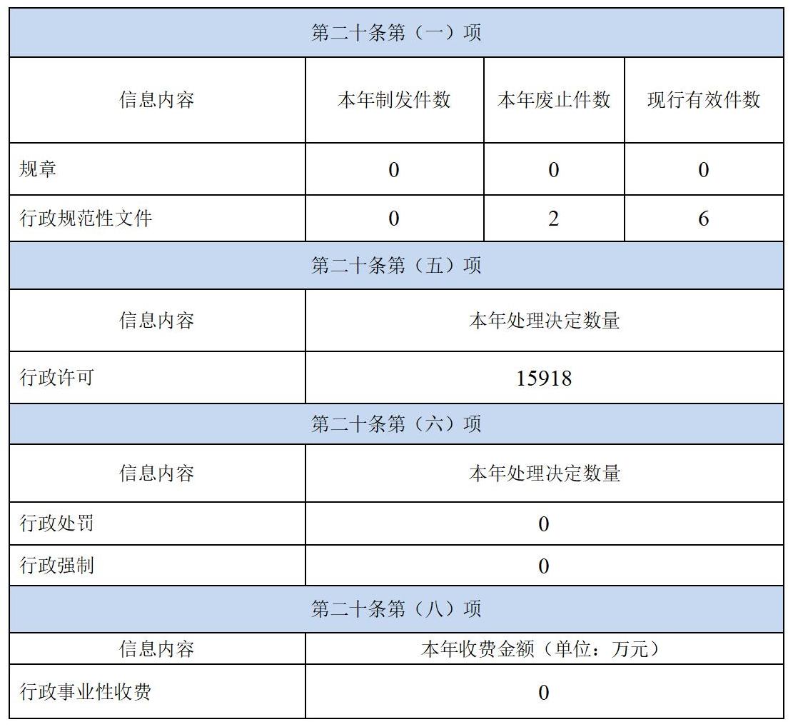 啟東市行政審批局2023年政府信息公開工作年度報告_01.jpg