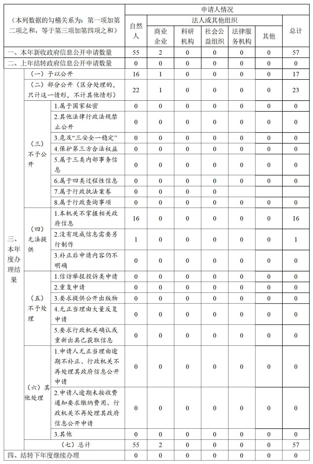 啟東市行政審批局2023年政府信息公開工作年度報告2024.2.4_01(2).jpg