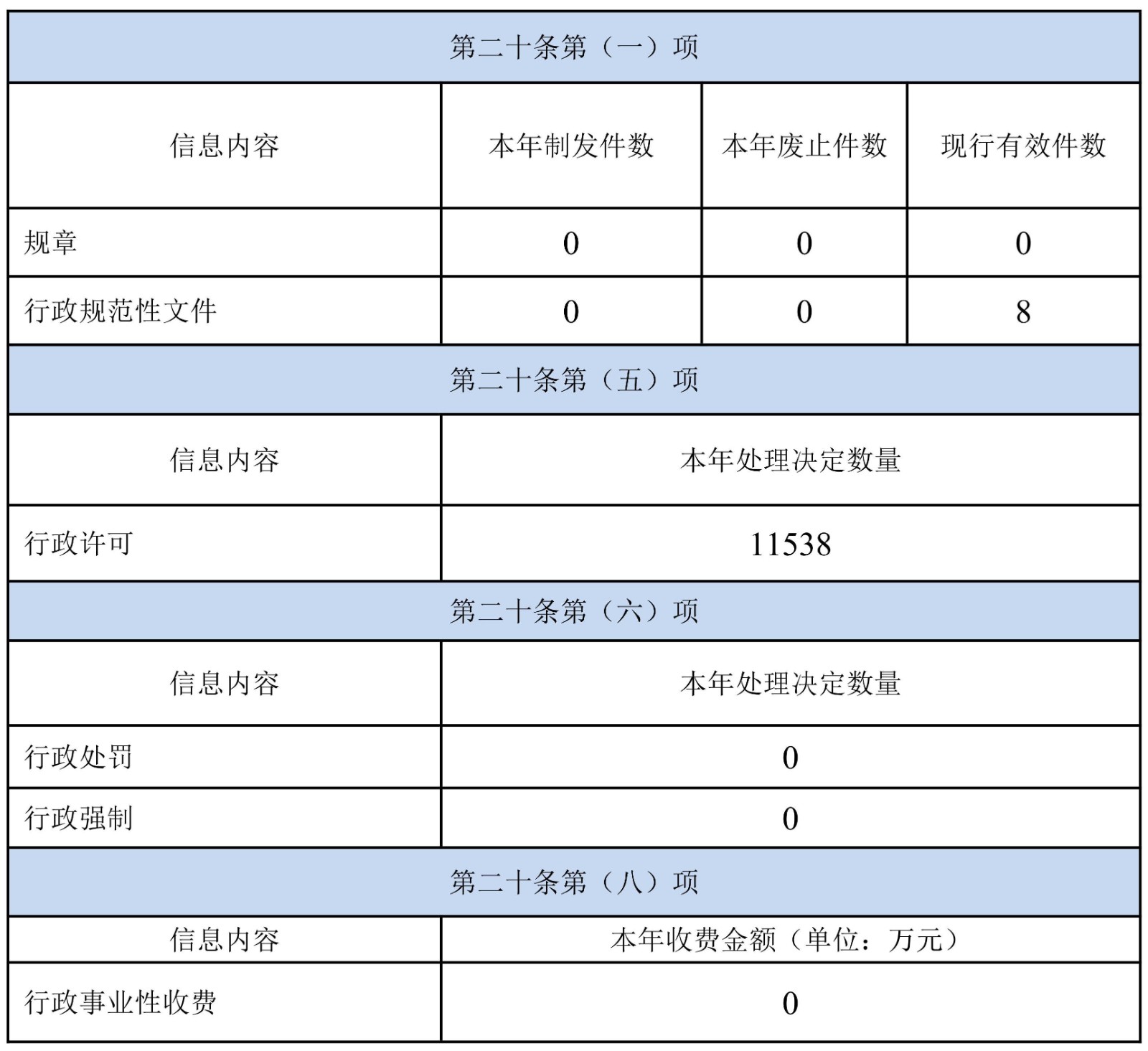 啟東市行政審批局2022年政府信息公開工作年度報(bào)告·改_03.jpg